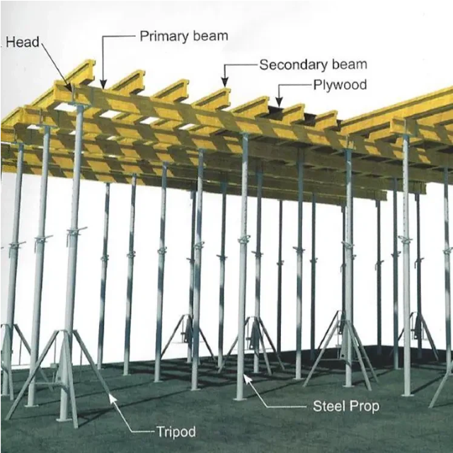 Coffrage de dalle flexible