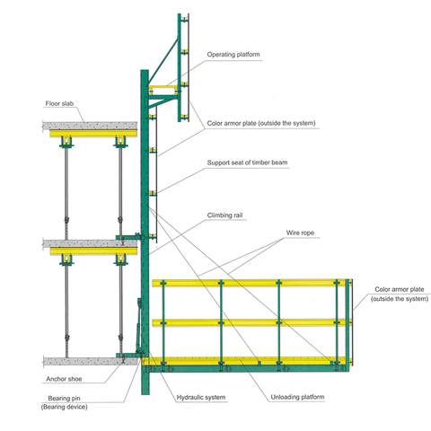 Écran de protection de fabricant chinois et plate-forme de déchargement pour la construction en béton
